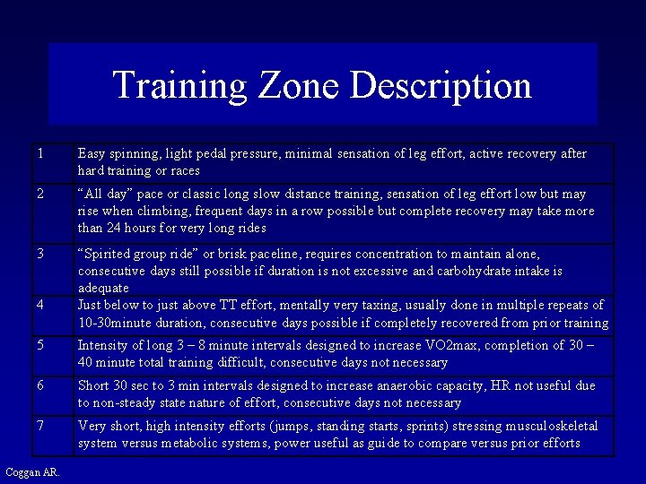Training Zone Description 1 Easy spinning, light pedal pressure, minimal sensation of leg effort,