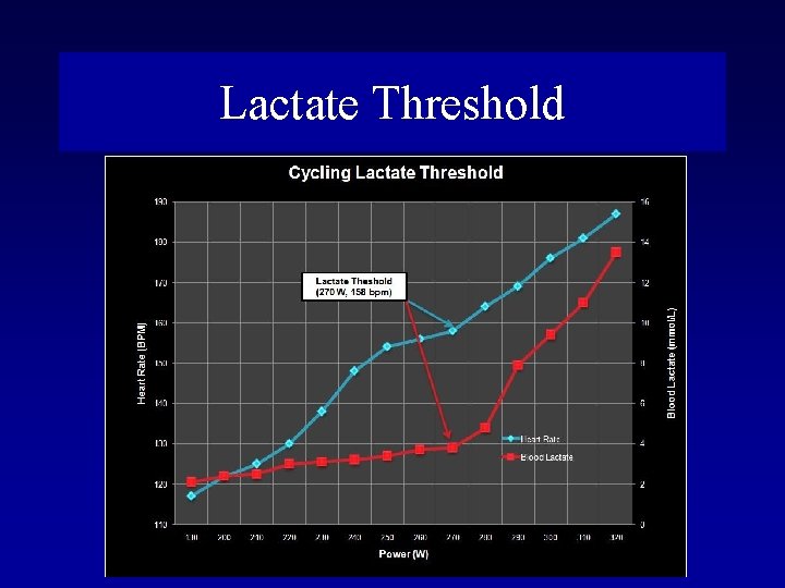 Lactate Threshold 
