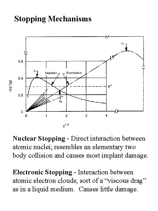 Stopping Mechanisms Nuclear Stopping - Direct interaction between atomic nuclei; resembles an elementary two