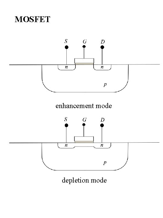 MOSFET enhancement mode depletion mode 