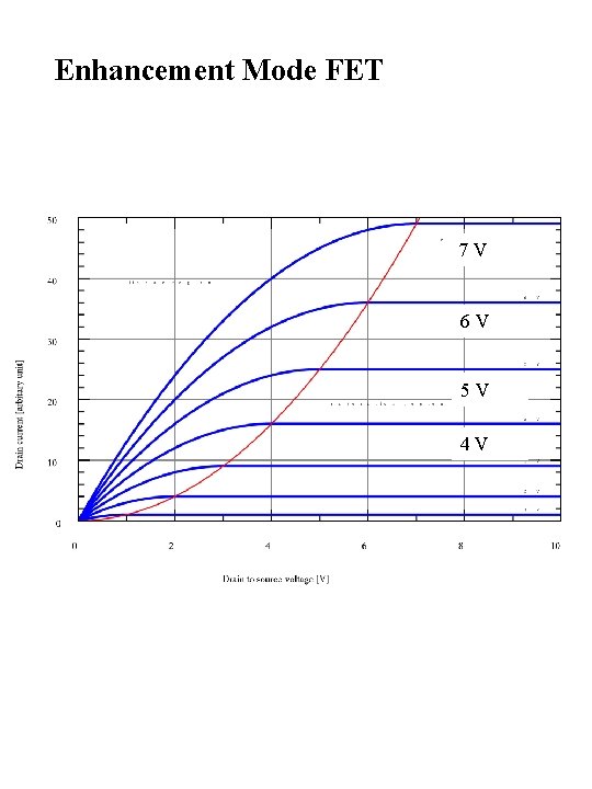 Enhancement Mode FET 7 V 6 V 5 V 4 V 