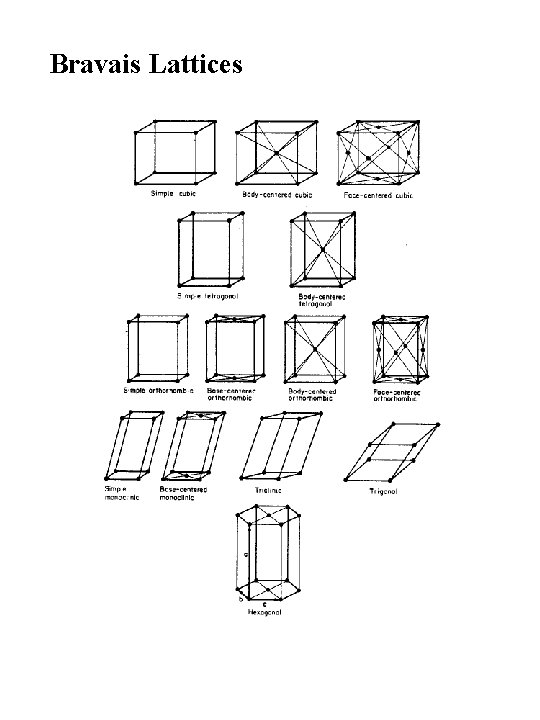 Bravais Lattices 