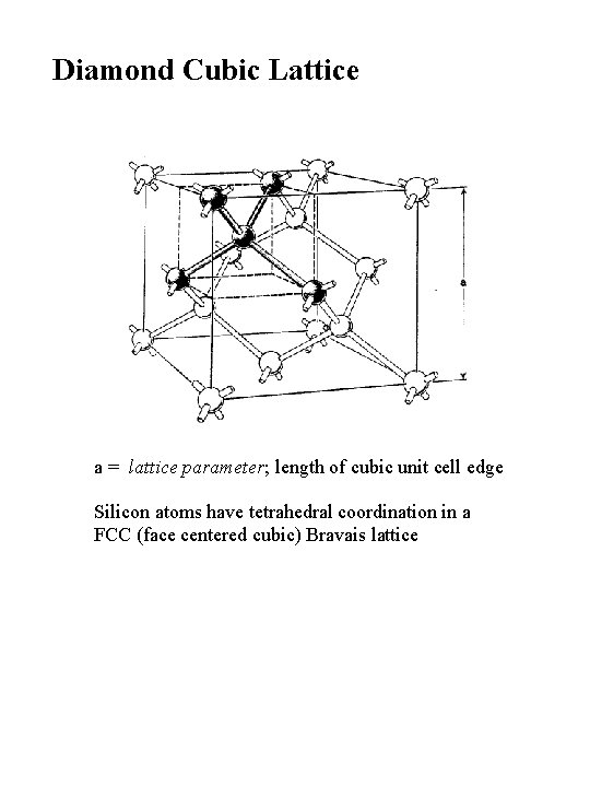 Diamond Cubic Lattice a = lattice parameter; length of cubic unit cell edge Silicon