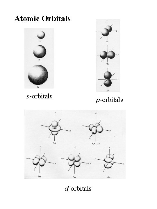 Atomic Orbitals s-orbitals p-orbitals d-orbitals 