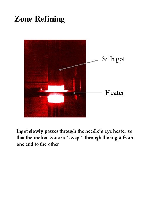 Zone Refining Si Ingot Heater Ingot slowly passes through the needle’s eye heater so