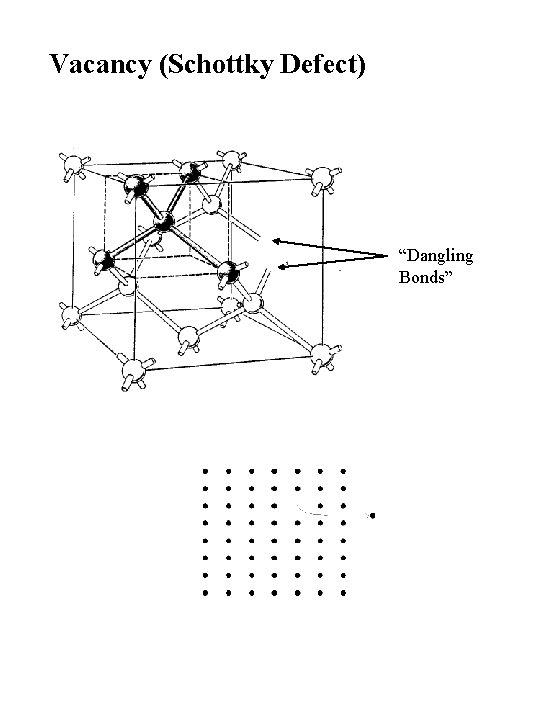 Vacancy (Schottky Defect) “Dangling Bonds” 