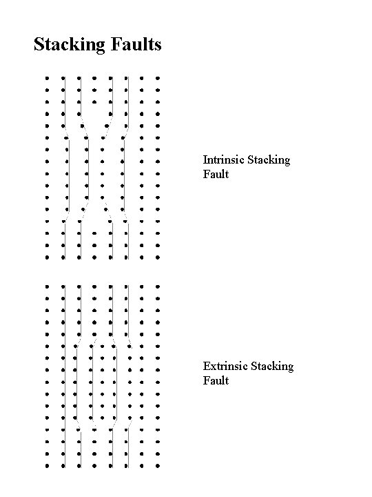 Stacking Faults Intrinsic Stacking Fault Extrinsic Stacking Fault 