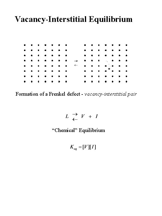 Vacancy-Interstitial Equilibrium Formation of a Frenkel defect - vacancy-interstitial pair “Chemical” Equilibrium 