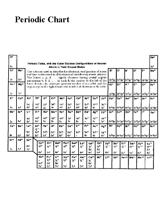 Periodic Chart 