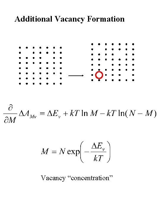 Additional Vacancy Formation Vacancy “concentration” 