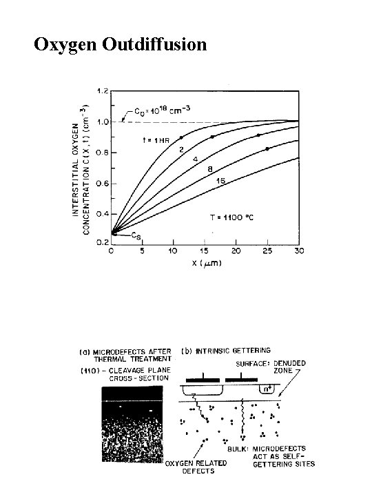 Oxygen Outdiffusion 