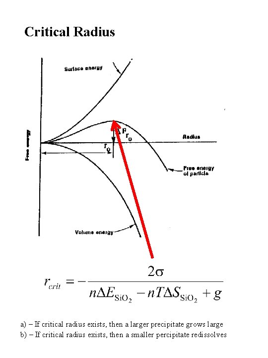 Critical Radius a) – If critical radius exists, then a larger precipitate grows large