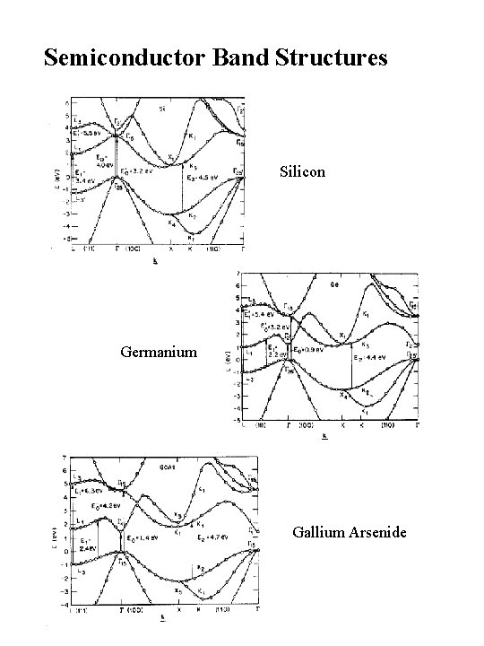 Semiconductor Band Structures Silicon Germanium Gallium Arsenide 