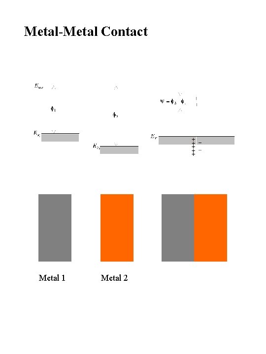 Metal-Metal Contact Metal 1 Metal 2 