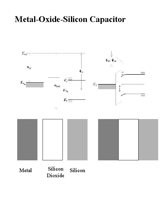 Metal-Oxide-Silicon Capacitor Metal Silicon Dioxide 