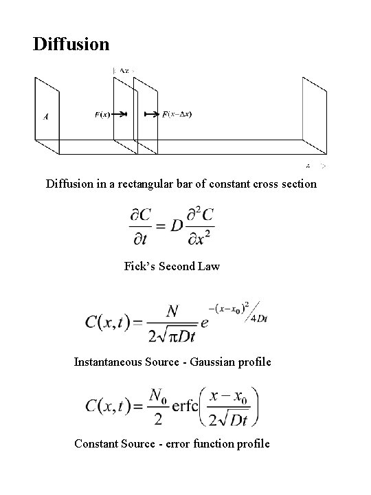 Diffusion in a rectangular bar of constant cross section Fick’s Second Law Instantaneous Source
