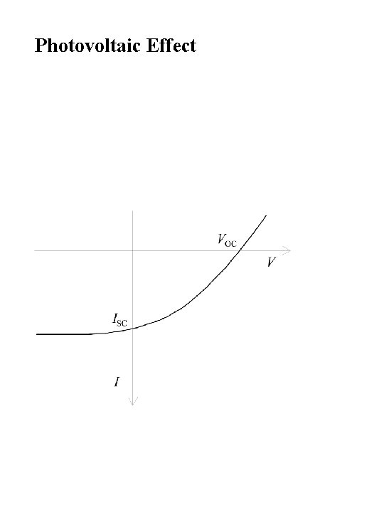 Photovoltaic Effect 