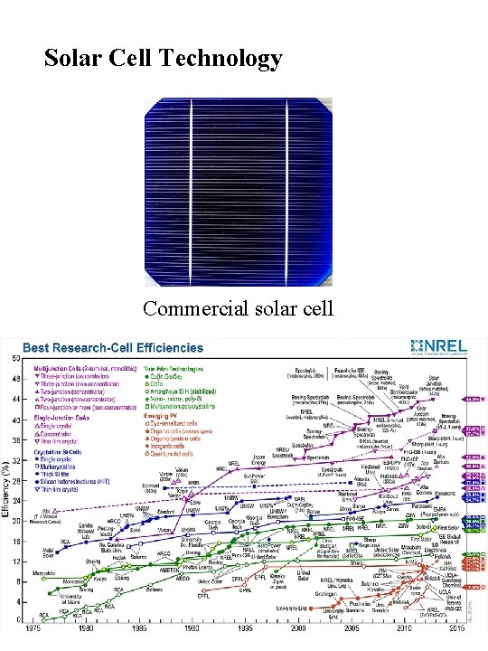 Solar Cell Technology Commercial solar cell 