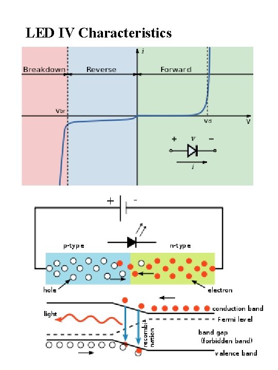 LED IV Characteristics 