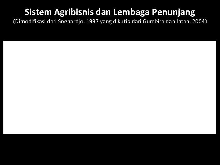 Sistem Agribisnis dan Lembaga Penunjang (Dimodifikasi dari Soehardjo, 1997 yang dikutip dari Gumbira dan