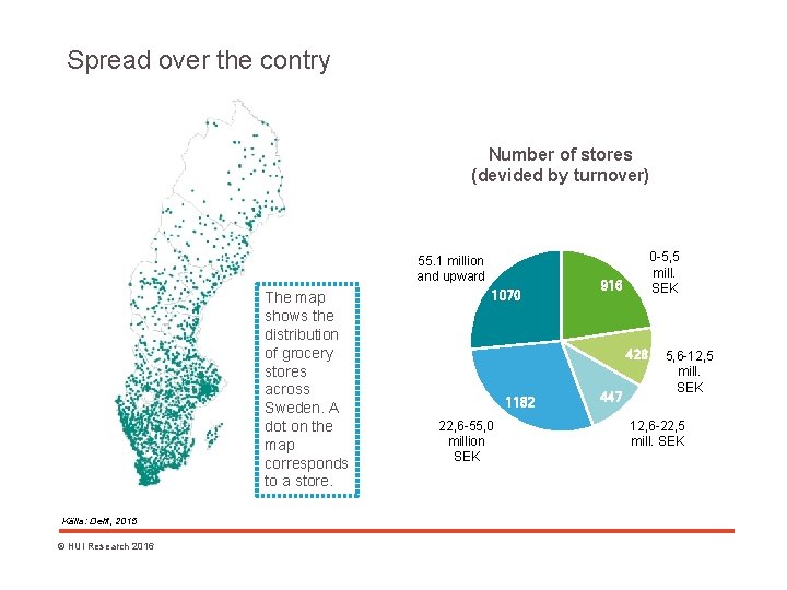 Spread over the contry Number of stores (devided by turnover) 55. 1 million and