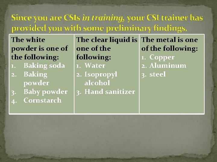 Since you are CSIs in training, your CSI trainer has provided you with some