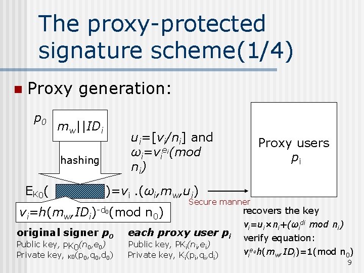 The proxy-protected signature scheme(1/4) n Proxy generation: p 0 mw||IDi ui=[vi/ni] and ωi=viei(mod n