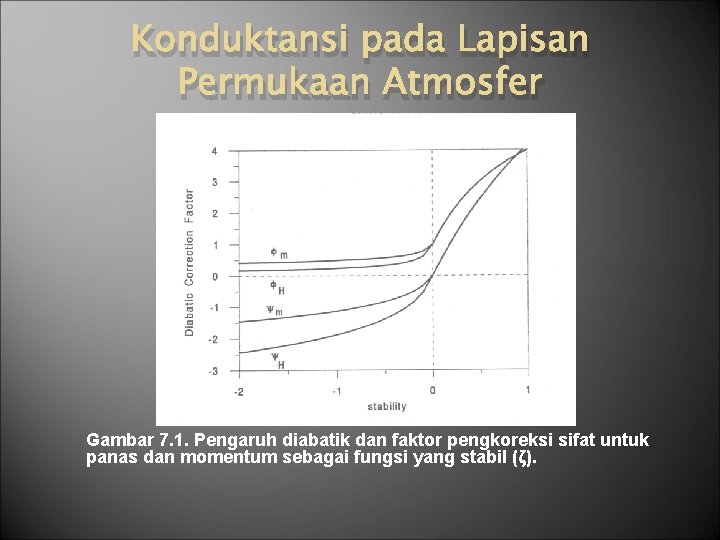 Konduktansi pada Lapisan Permukaan Atmosfer Gambar 7. 1. Pengaruh diabatik dan faktor pengkoreksi sifat