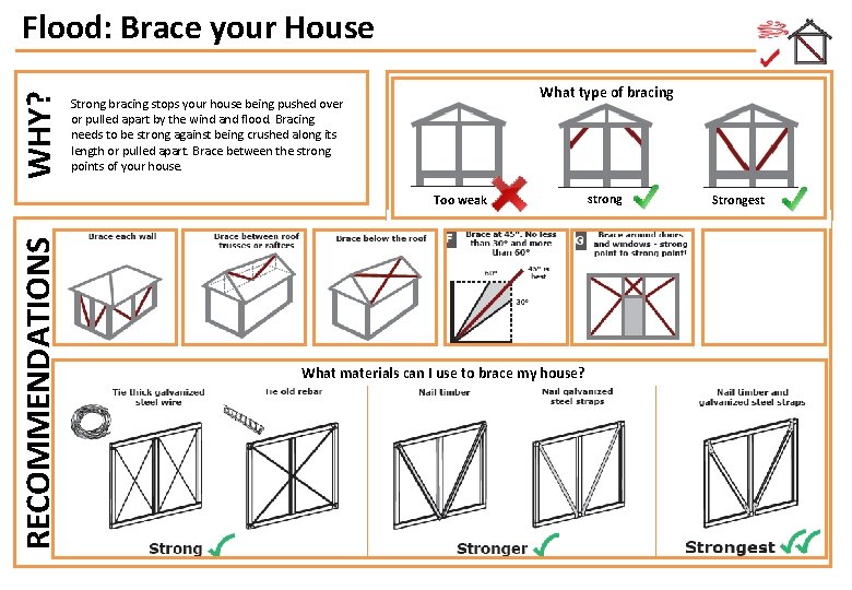 WHY? Flood: Brace your House What type of bracing Strong bracing stops your house