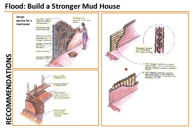 Flood: Build a Stronger Mud House RECOMMENDATIONS Design options for a mud house 