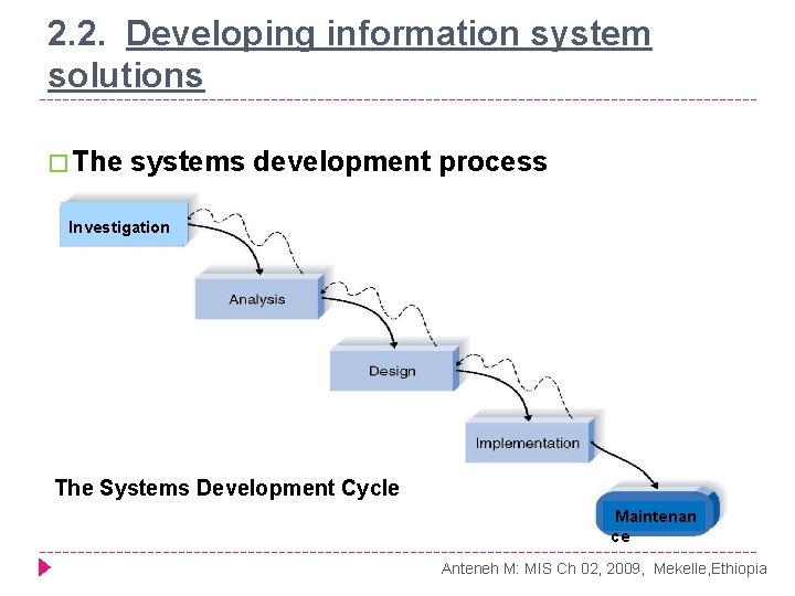 2. 2. Developing information system solutions � The systems development process Investigation The Systems 2. 2. Developing information system solutions � The systems development process Investigation The Systems