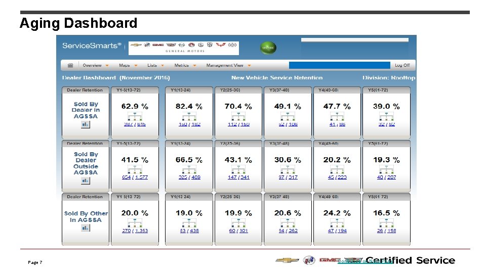 Aging Dashboard Page 7 Continued on Next Page 