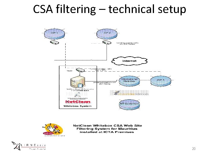 CSA filtering – technical setup 20 