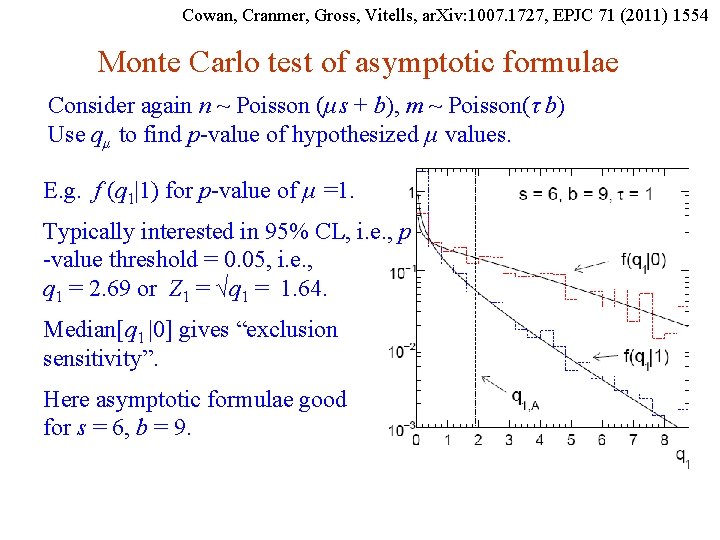 Cowan, Cranmer, Gross, Vitells, ar. Xiv: 1007. 1727, EPJC 71 (2011) 1554 Monte Carlo