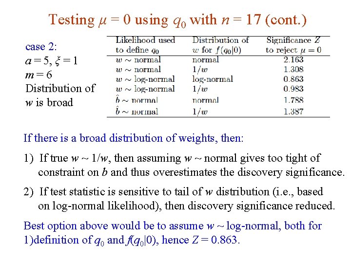 Testing μ = 0 using q 0 with n = 17 (cont. ) case