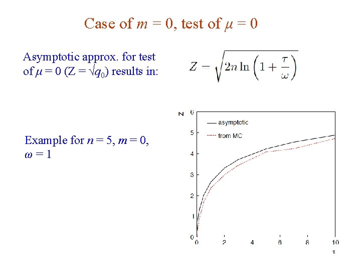 Case of m = 0, test of μ = 0 Asymptotic approx. for test
