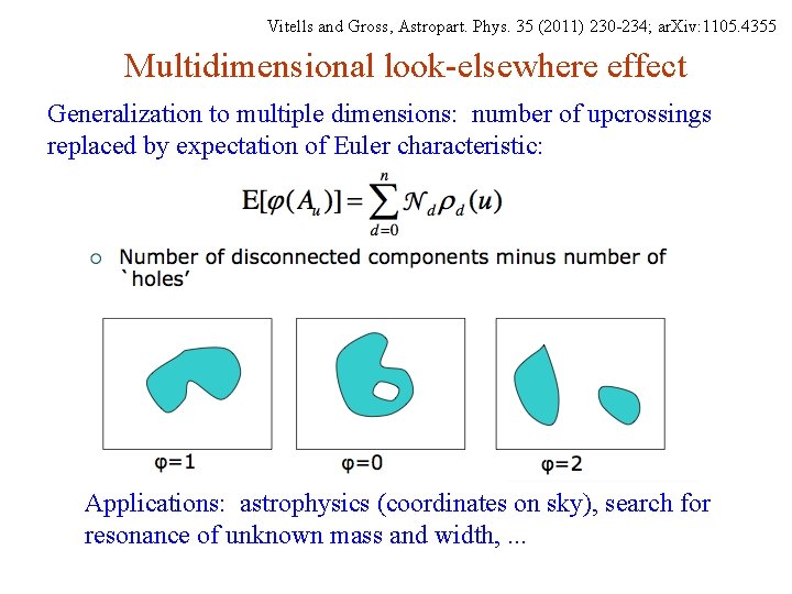 Vitells and Gross, Astropart. Phys. 35 (2011) 230 -234; ar. Xiv: 1105. 4355 Multidimensional