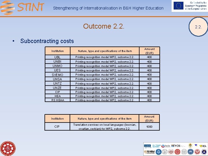 Strengthening of Internationalisation in B&H Higher Education Outcome 2. 2. • Subcontracting costs Institution