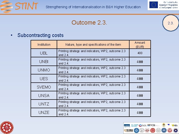 Strengthening of Internationalisation in B&H Higher Education Outcome 2. 3. • Subcontracting costs Institution