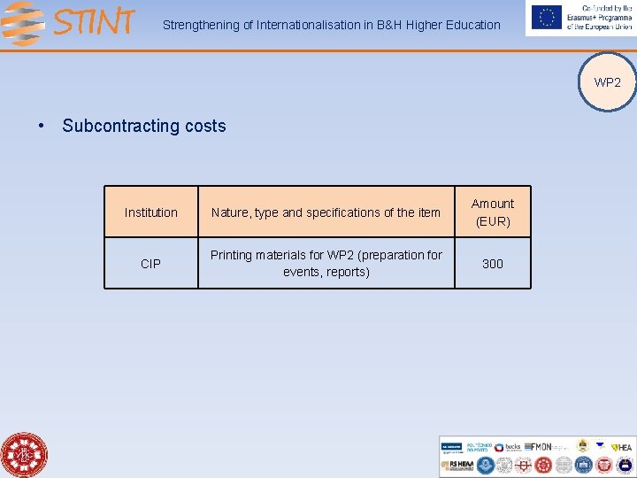 Strengthening of Internationalisation in B&H Higher Education WP 2 • Subcontracting costs Institution Nature,