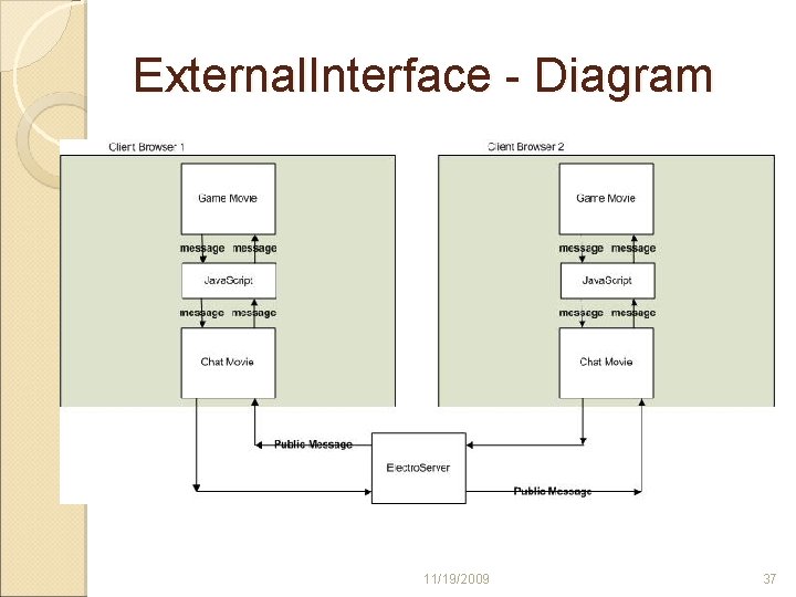 External. Interface - Diagram 11/19/2009 37 