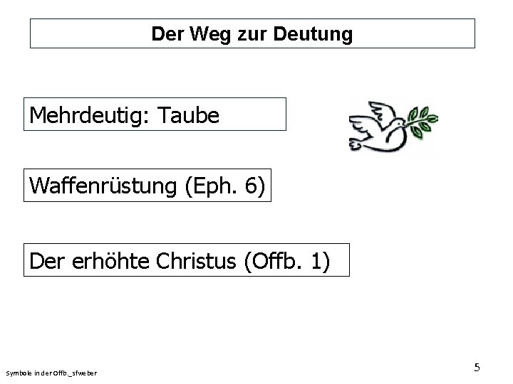 Der Weg zur Deutung Mehrdeutig: Taube Waffenrüstung (Eph. 6) Der erhöhte Christus (Offb. 1)