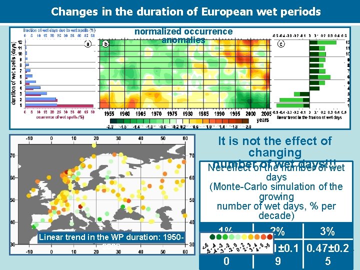 Changes in the duration of European wet periods normalized occurrence anomalies It is not