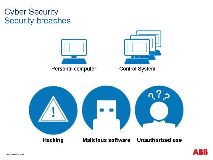 Cyber Security breaches Personal computer Hacking © ABB Group | Slide ‹#› Control System