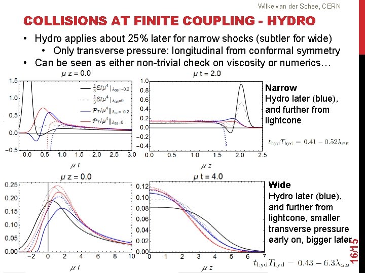 Wilke van der Schee, CERN COLLISIONS AT FINITE COUPLING - HYDRO • Hydro applies
