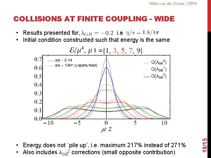 Wilke van der Schee, CERN COLLISIONS AT FINITE COUPLING - WIDE • Energy does