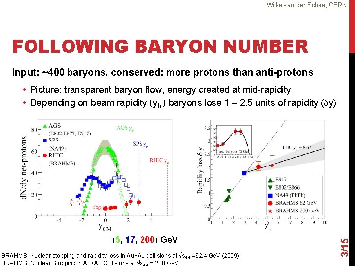 Wilke van der Schee, CERN FOLLOWING BARYON NUMBER Input: ~400 baryons, conserved: more protons