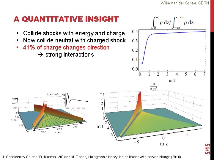 Wilke van der Schee, CERN A QUANTITATIVE INSIGHT 5/15 • Collide shocks with energy