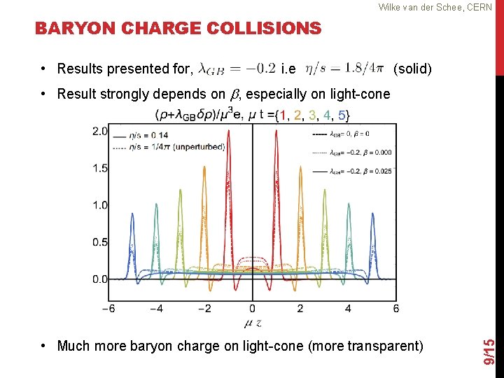 Wilke van der Schee, CERN BARYON CHARGE COLLISIONS • Results presented for, i. e