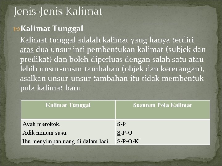 Jenis-Jenis Kalimat Tunggal Kalimat tunggal adalah kalimat yang hanya terdiri atas dua unsur inti